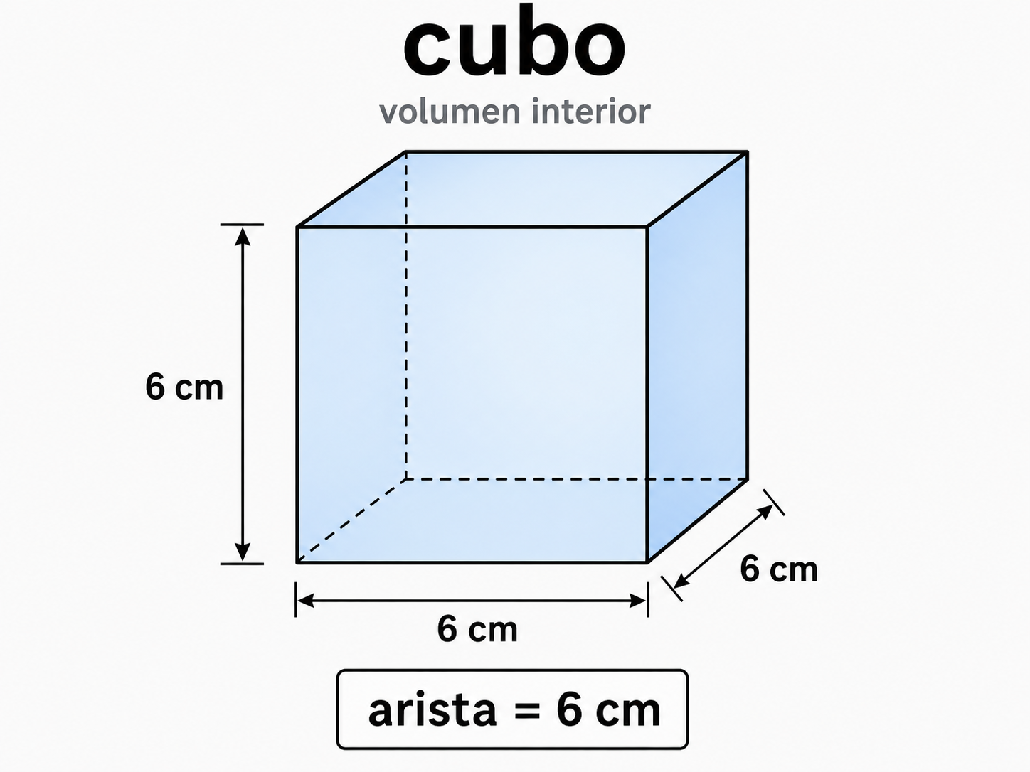 Cubo con arista de 6 cm e interior resaltado para representar volumen.