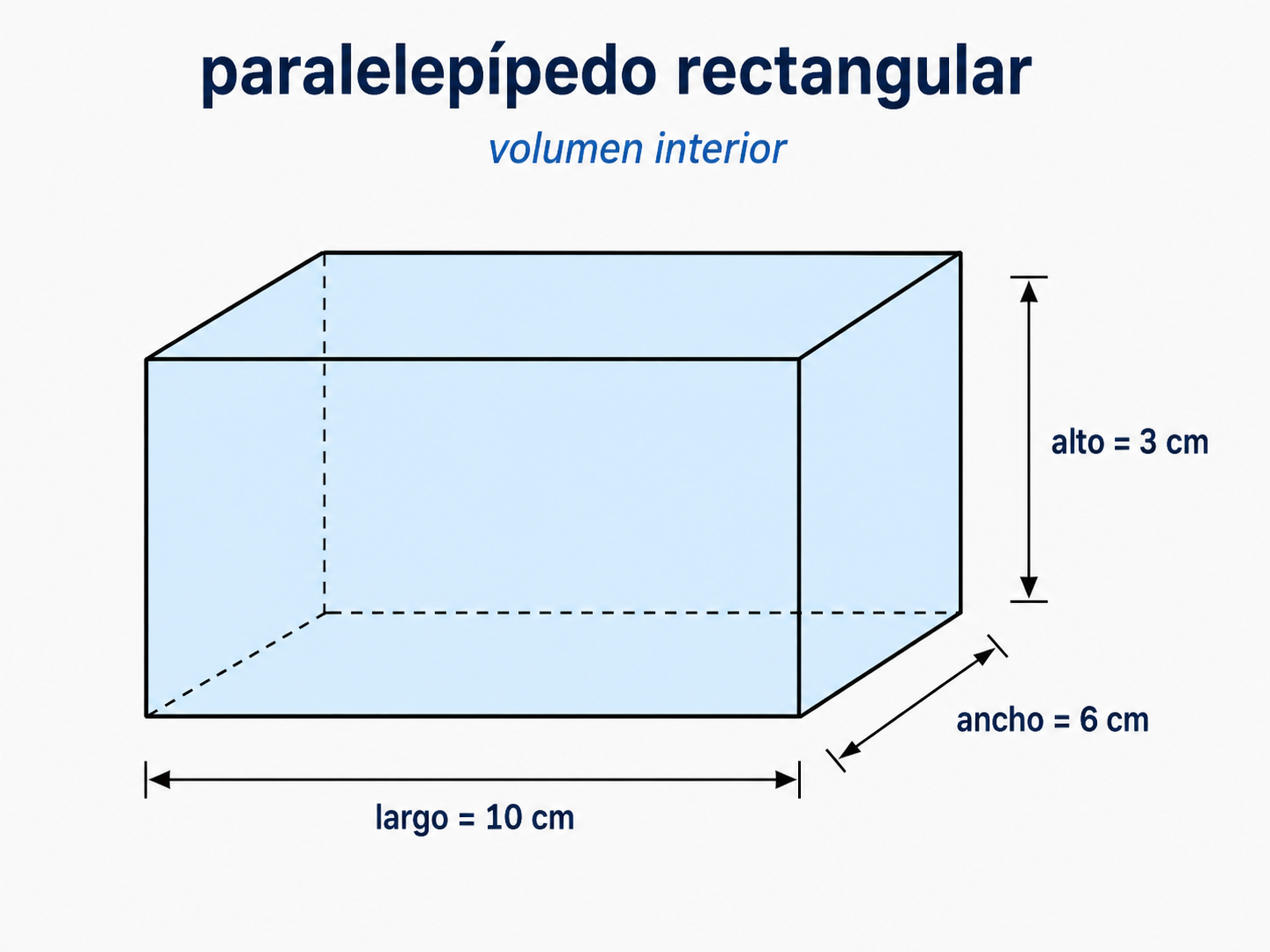 Paralelepípedo rectangular de 10 cm de largo, 6 cm de ancho y 3 cm de altura, con interior resaltado.