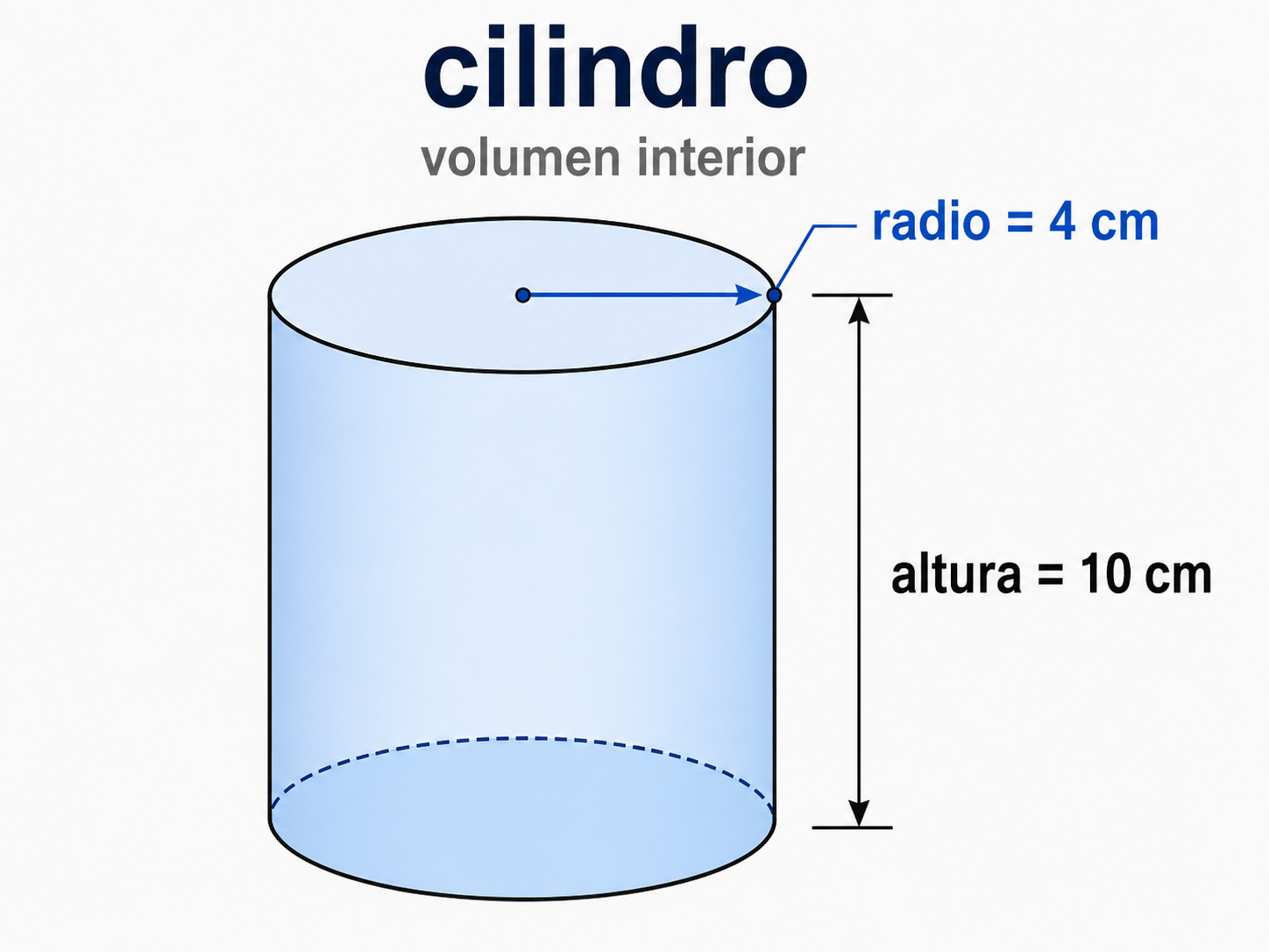 Cilindro con radio 4 cm, altura 10 cm e interior resaltado para representar volumen.
