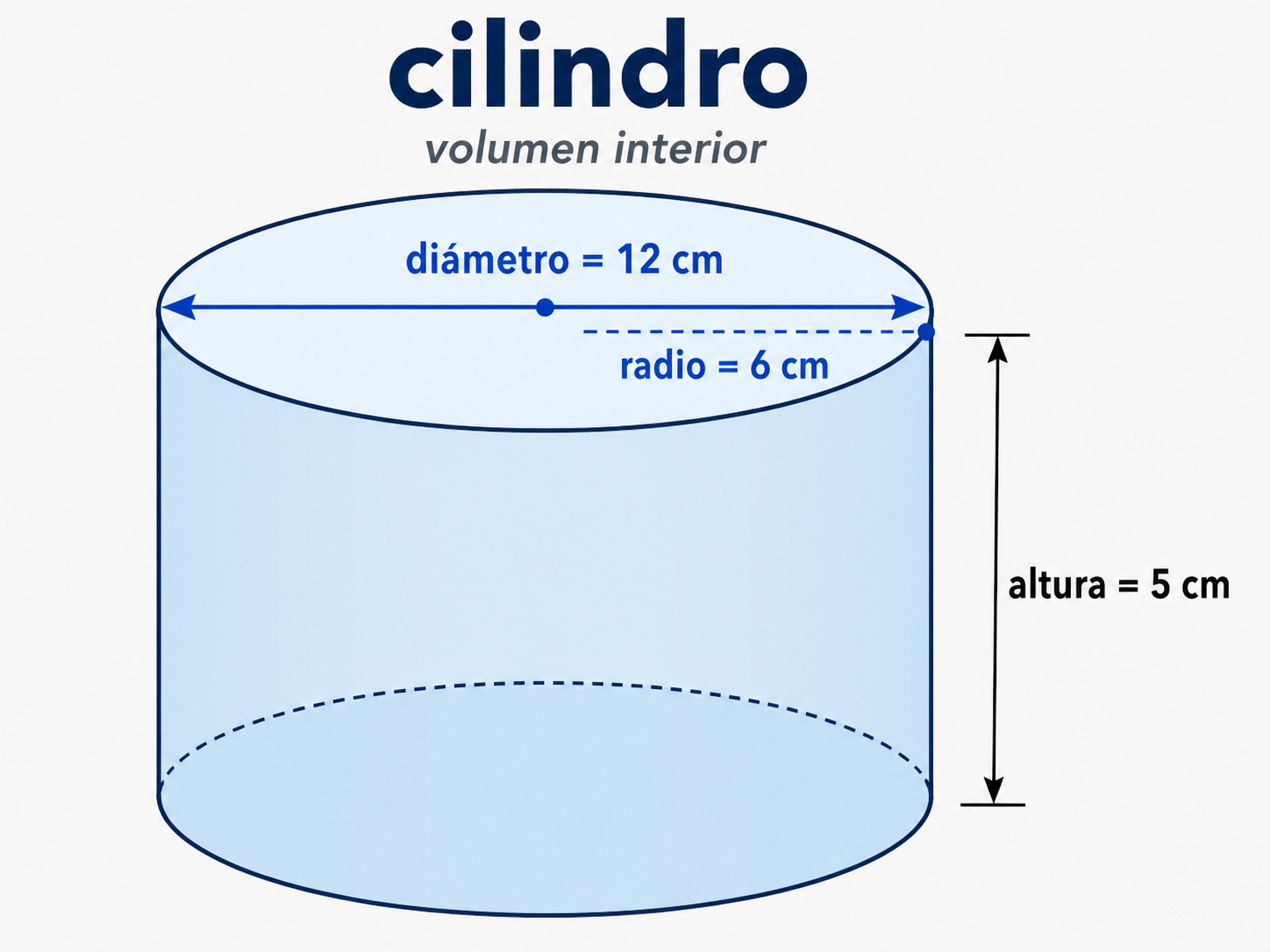 Cilindro con diámetro 12 cm, radio 6 cm y altura 5 cm.