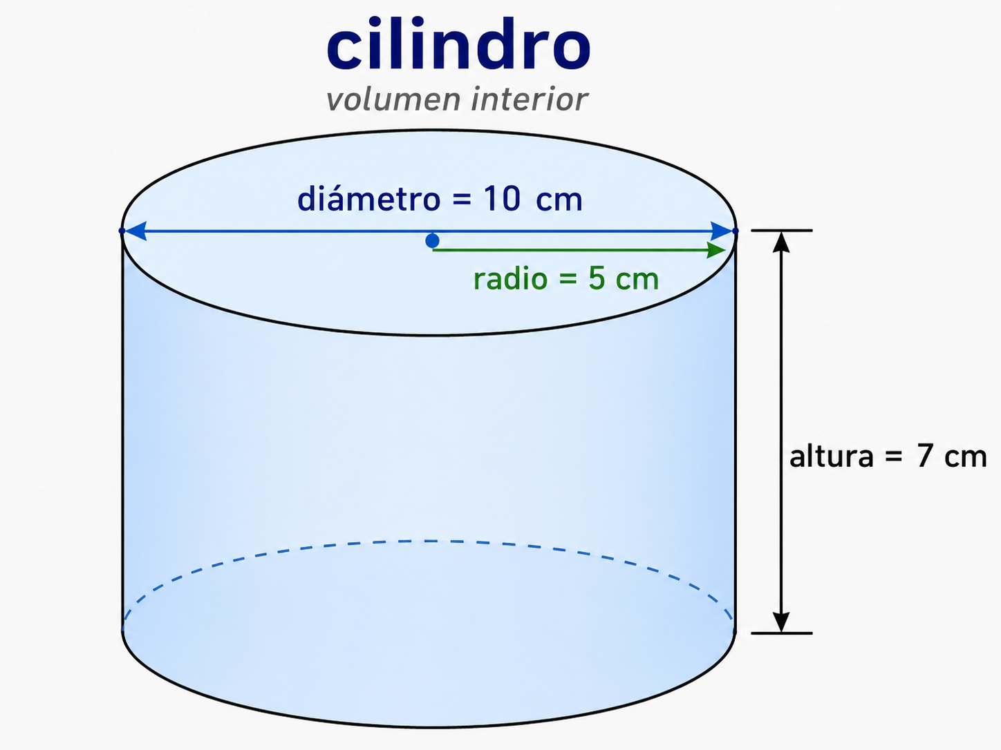 Cilindro con diámetro 10 cm, radio 5 cm y altura 7 cm.