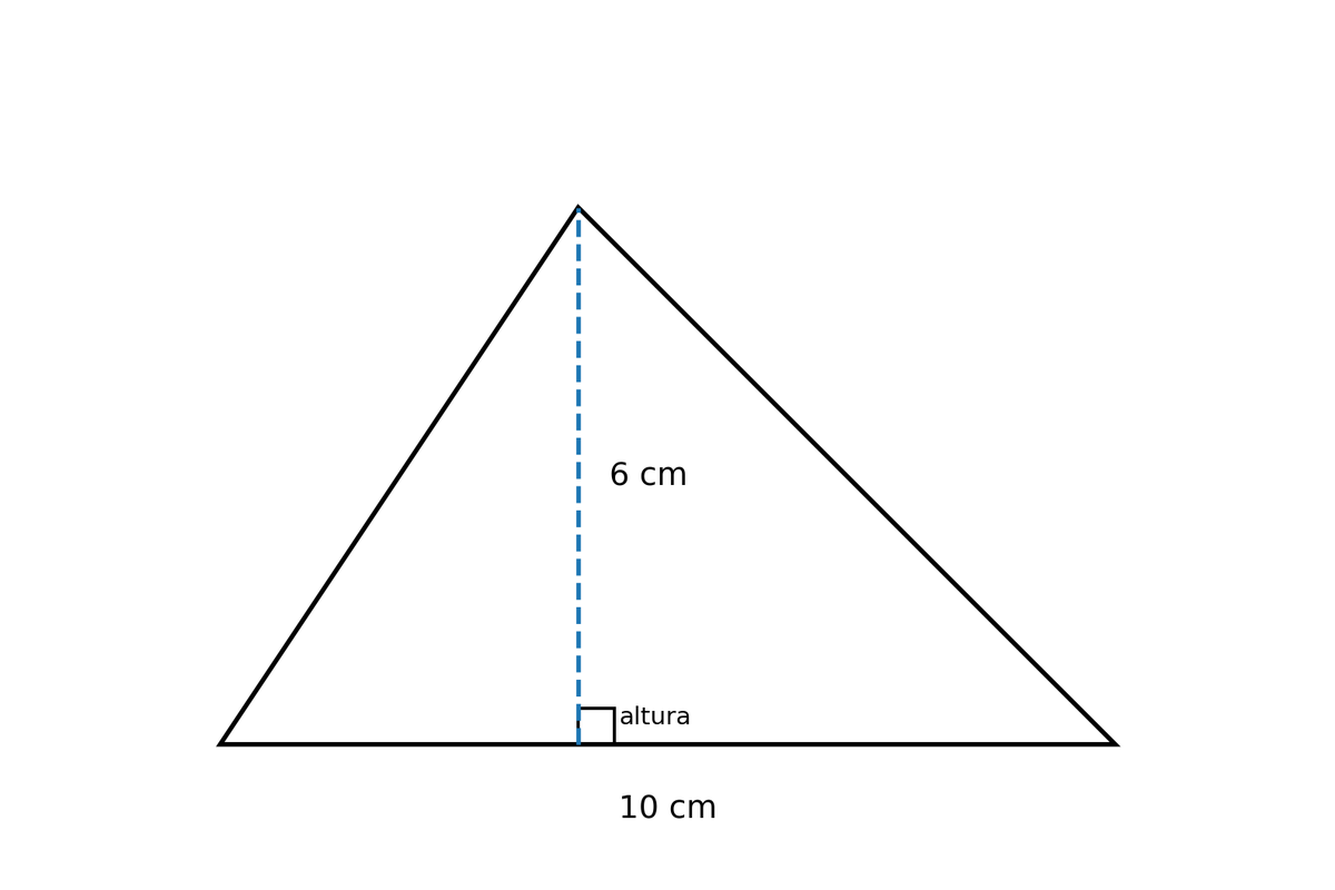Triángulo con base 10 cm y altura perpendicular 6 cm marcada con línea punteada.