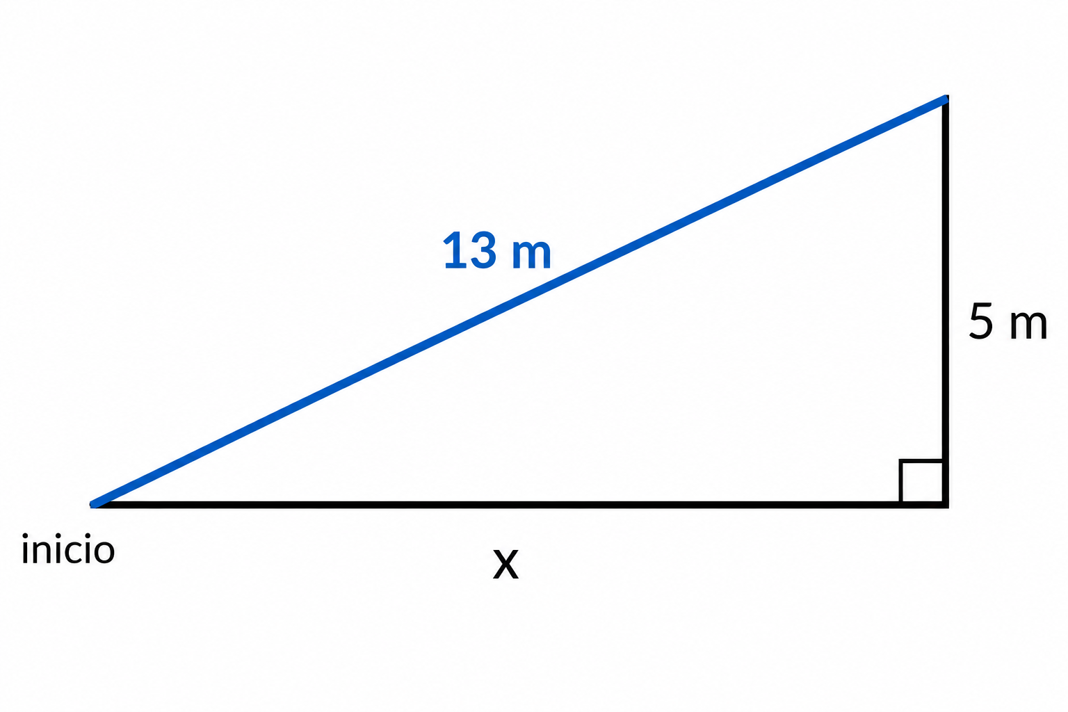 Rampa de 13 m de hipotenusa, altura 5 m y base horizontal desconocida x.