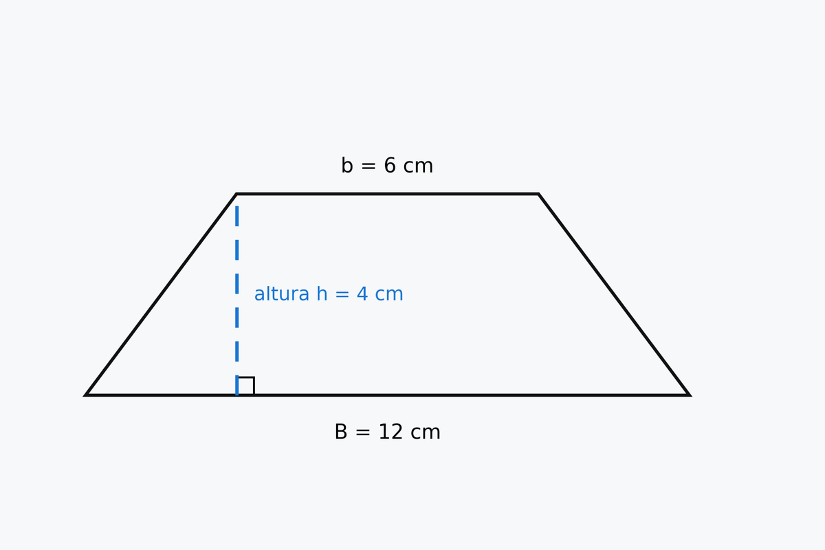 Trapecio con base mayor 12 cm, base menor 6 cm y altura perpendicular 4 cm.