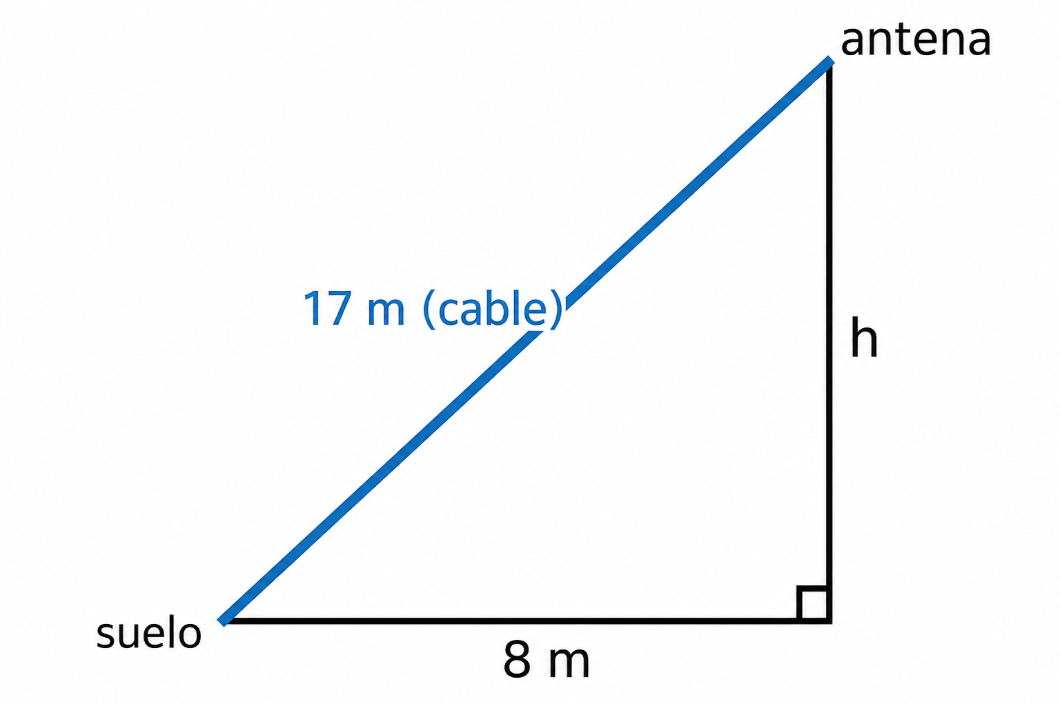 Antena sostenida por cable de 17 m, base 8 m y altura h desconocida.