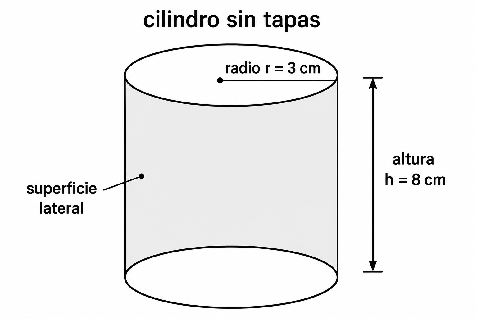 Cilindro sin tapas con radio 3 cm, altura 8 cm y superficie lateral resaltada.