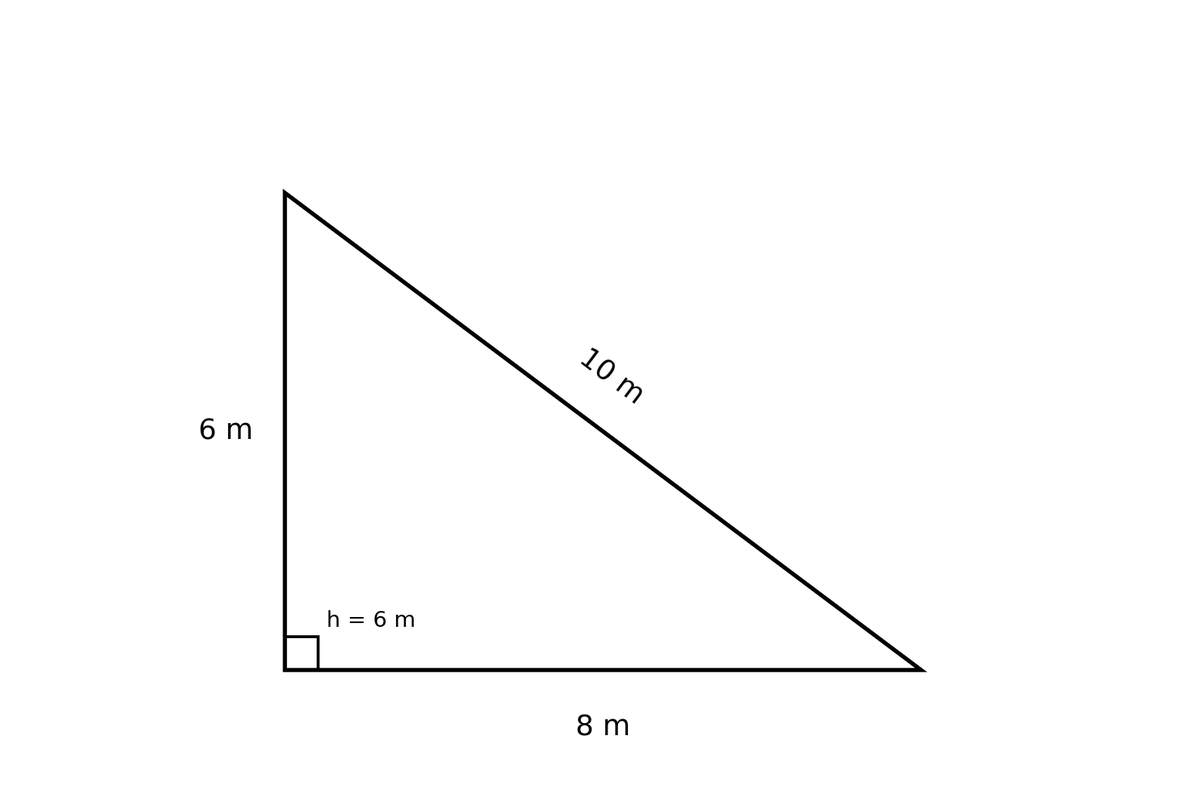 Triángulo con lados 6 m, 8 m y 10 m; altura de 6 m respecto de la base de 8 m.