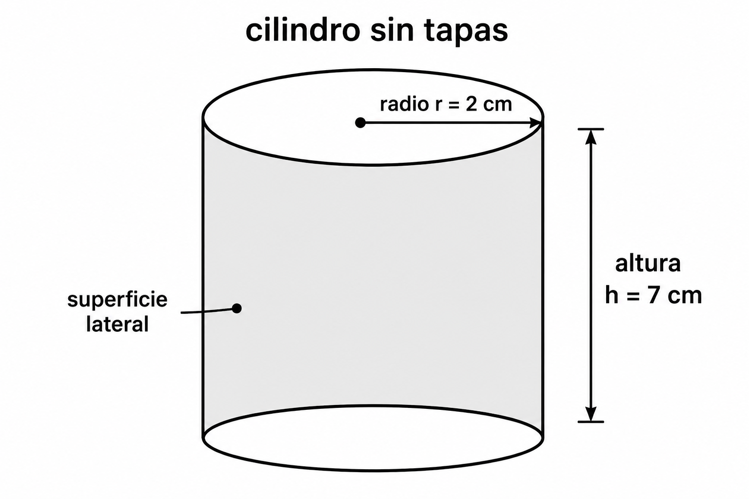Cilindro sin tapas con radio 2 cm, altura 7 cm y superficie lateral resaltada.
