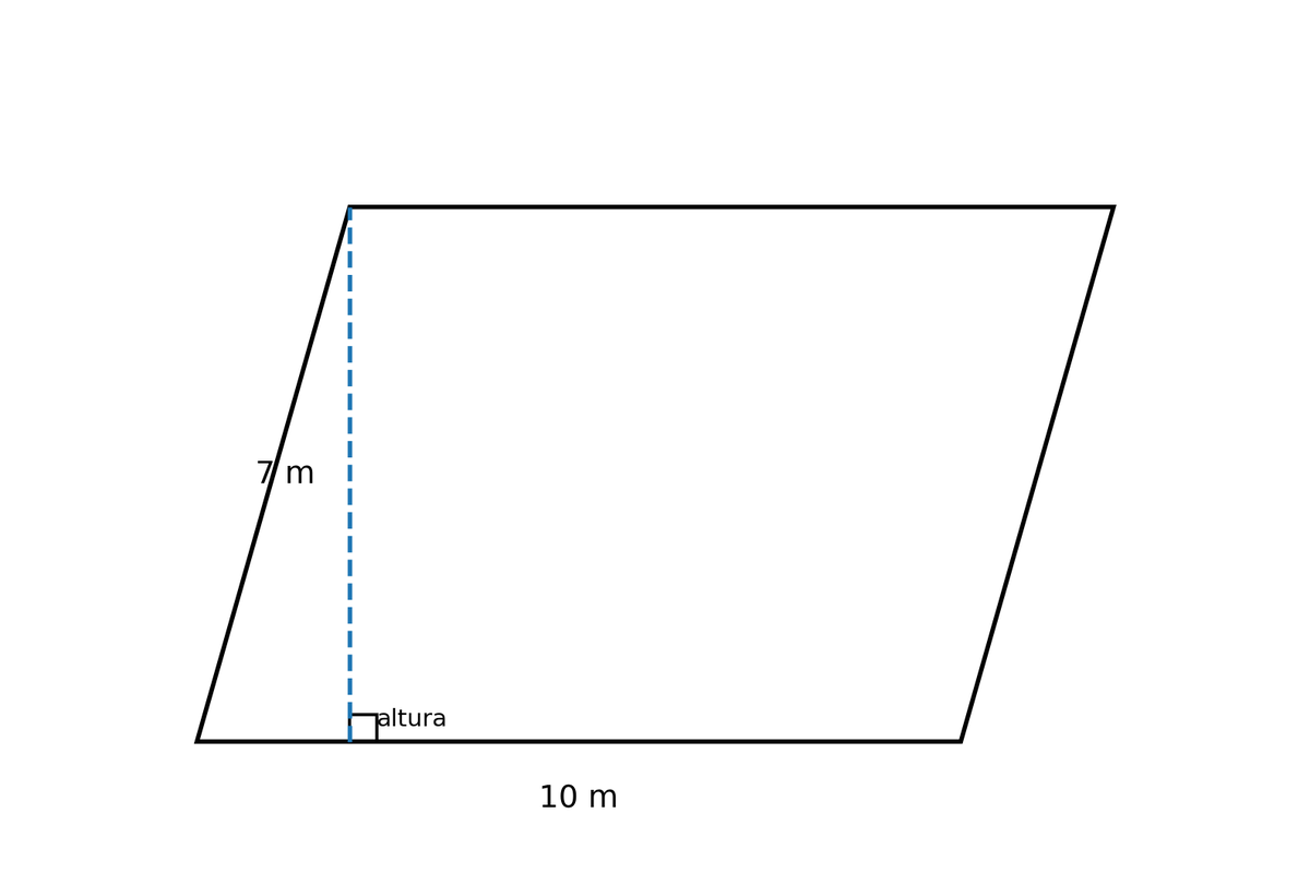 Paralelogramo con base 10 m y altura perpendicular 7 m.