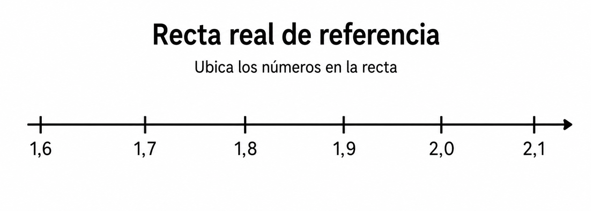 Recta real de referencia entre 1,6 y 2,1 con marcas cada 0,1 y sin puntos de respuesta.
